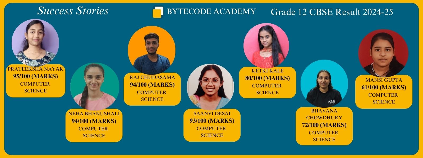 bytecode academy academic rankers 2025